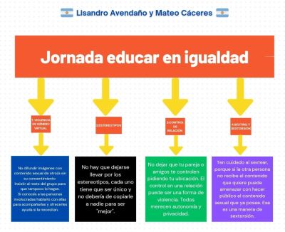 Jornadas &quot;Educar en Igualdad&quot; 2024